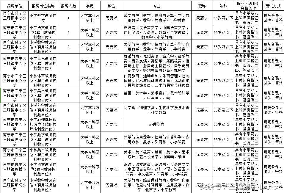 兴宁市住房和城乡建设局最新招聘启事