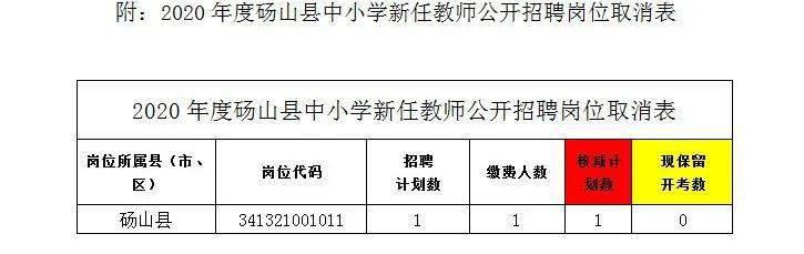 烈山区小学招聘最新信息与教育人才招聘趋势解析