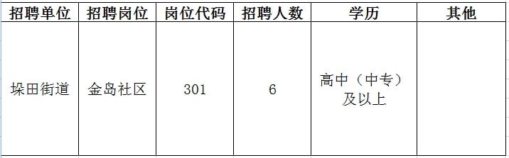 北街街道办最新招聘全解析