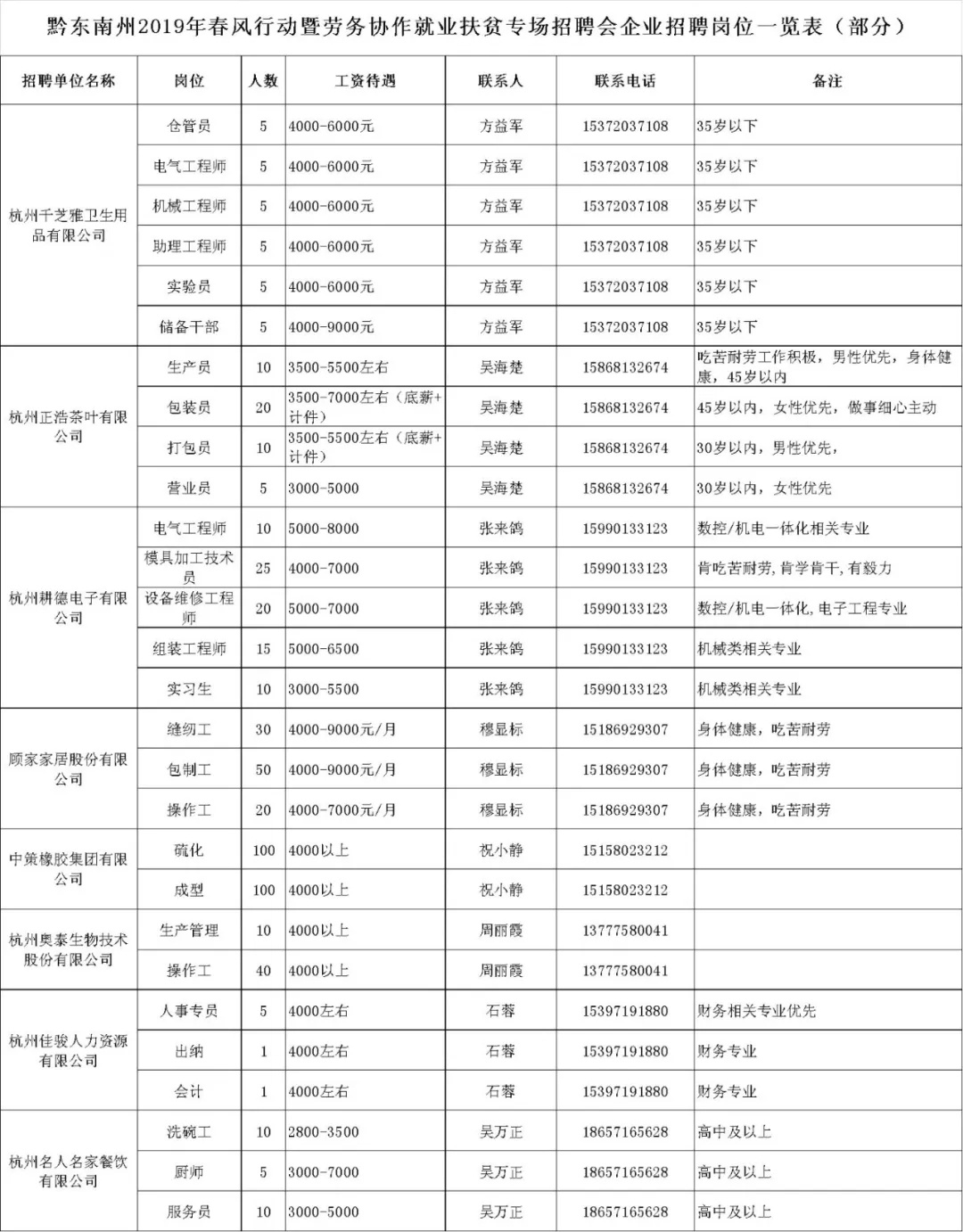 黔东南苗族侗族自治州市招商促进局招聘启事