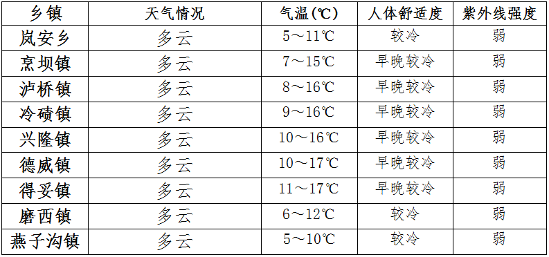 千金镇天气预报更新通知