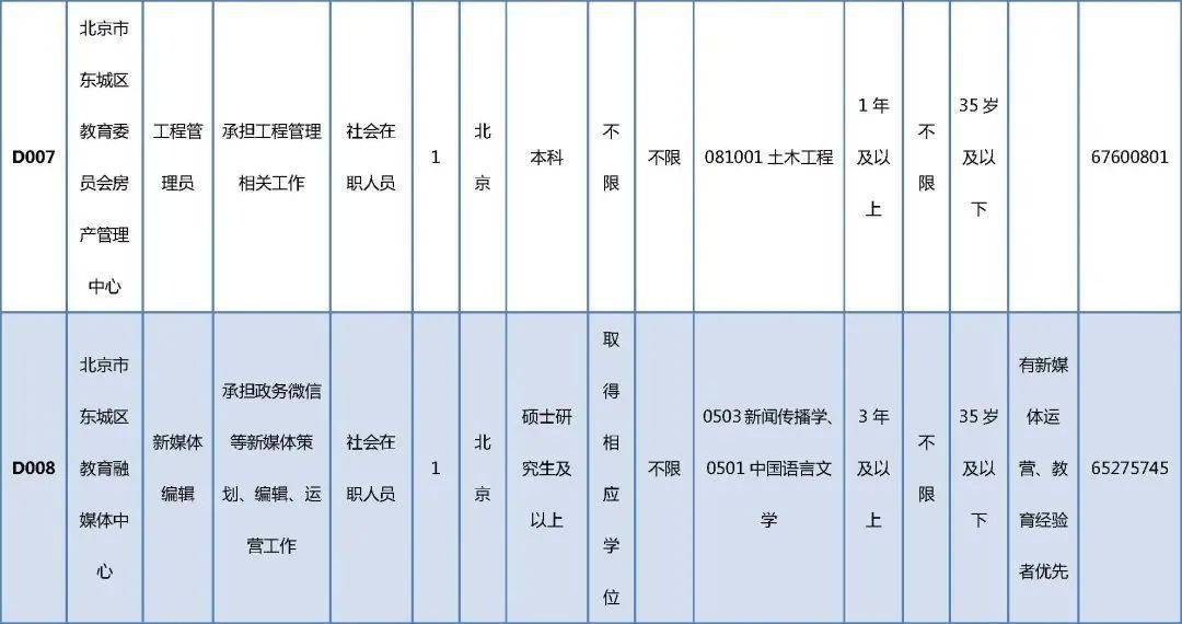 Soar丶等待 第2页