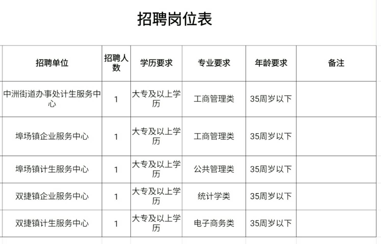 江城区康复事业单位招聘最新信息概览