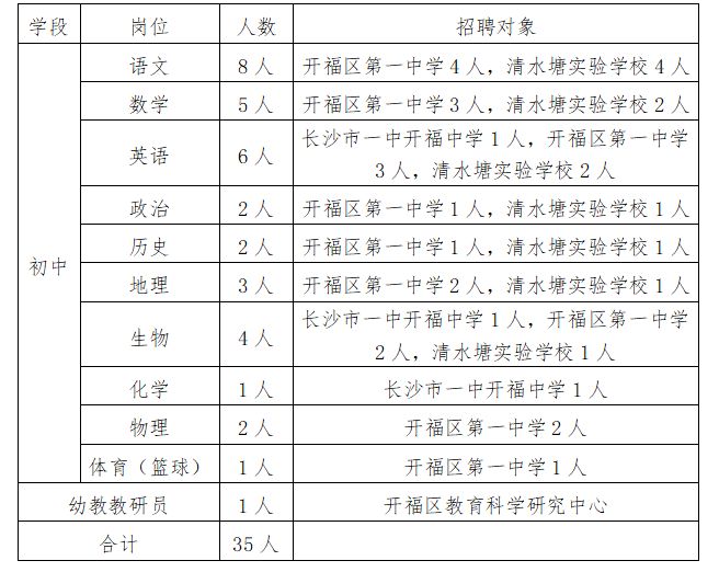 开福区初中最新招聘启事概览