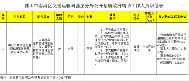 东兴市交通运输局招聘启事，探寻职业新机遇