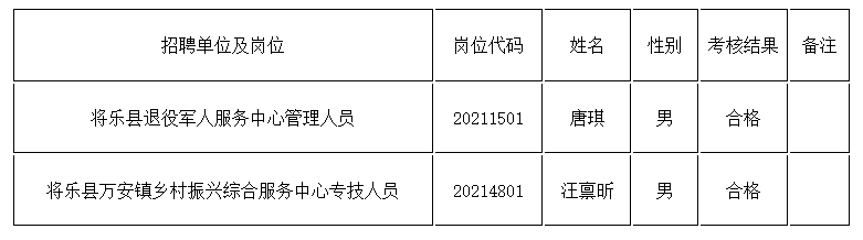 将乐县人力资源和社会保障局最新人事任命动态