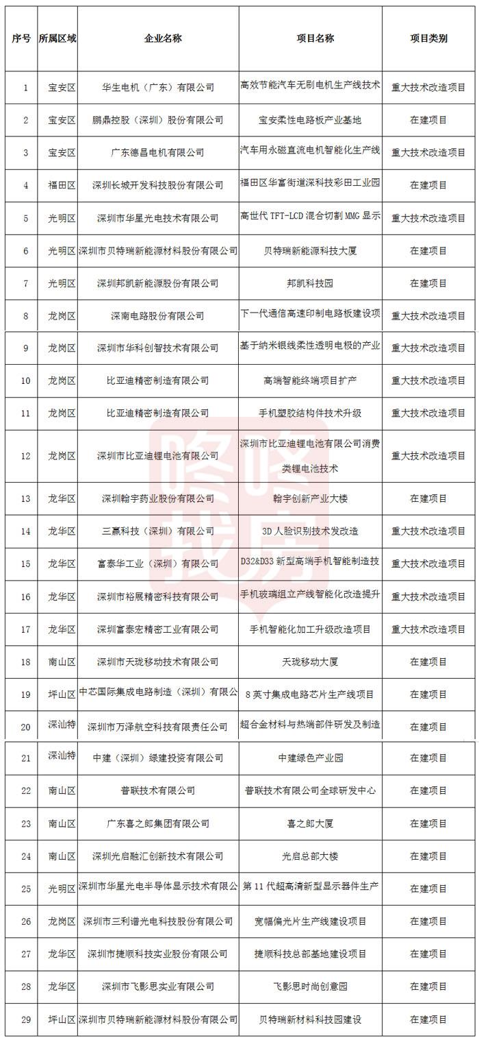 江岸区科学技术和工业信息化局最新项目，推动科技与工业的融合与发展