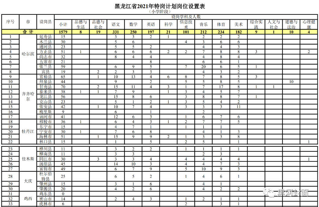 获嘉县成人教育事业单位最新发展规划