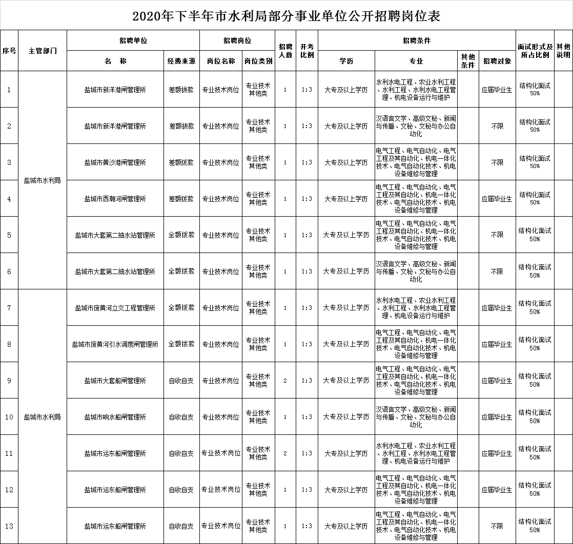 丁青县水利局最新招聘信息与招聘细节深度解析