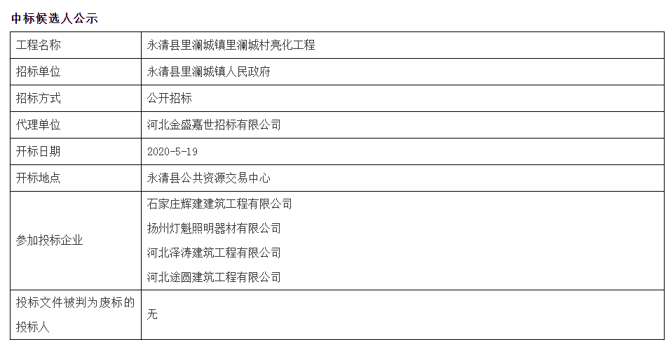 永清县发展和改革局最新招聘概览