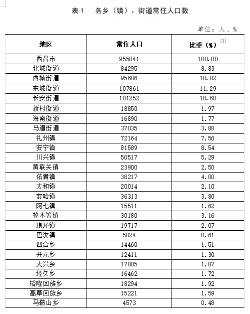 十八里铺镇人事新任命，开启发展新篇章