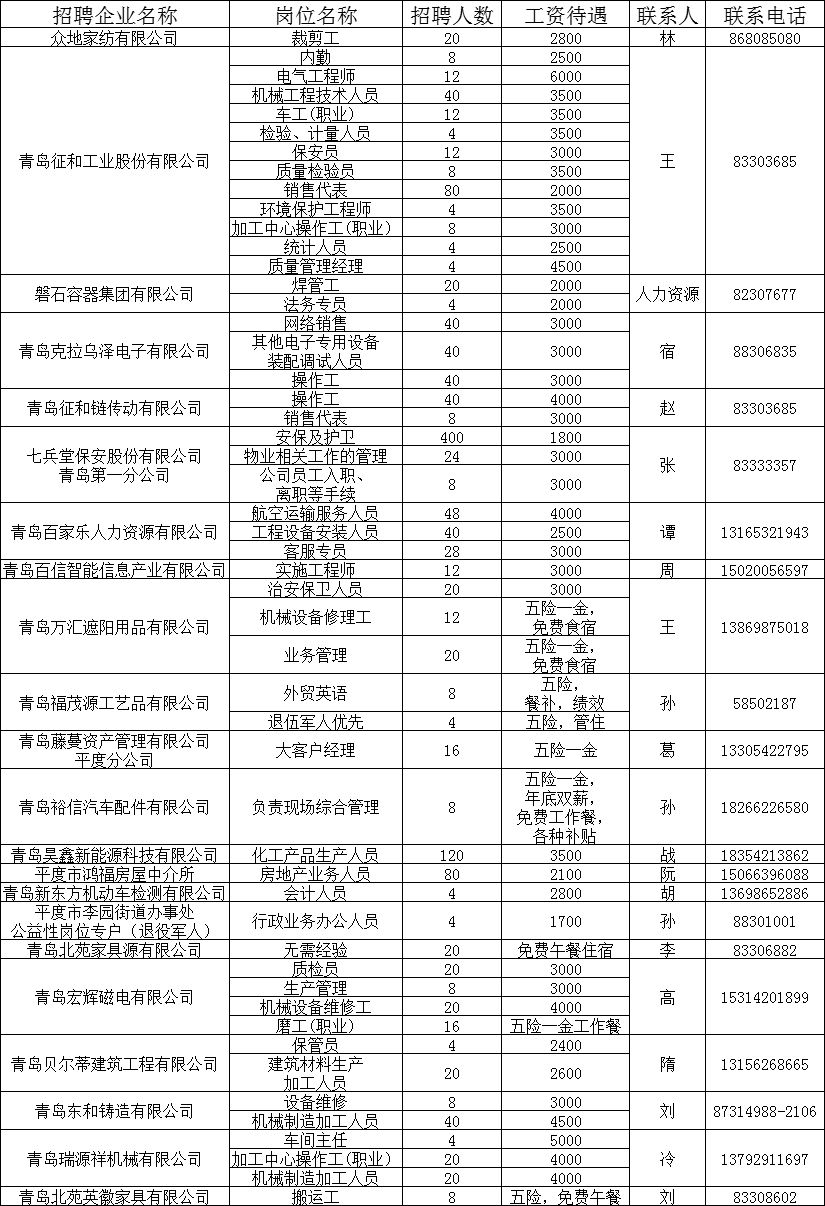 莱西市公安局最新招聘启事