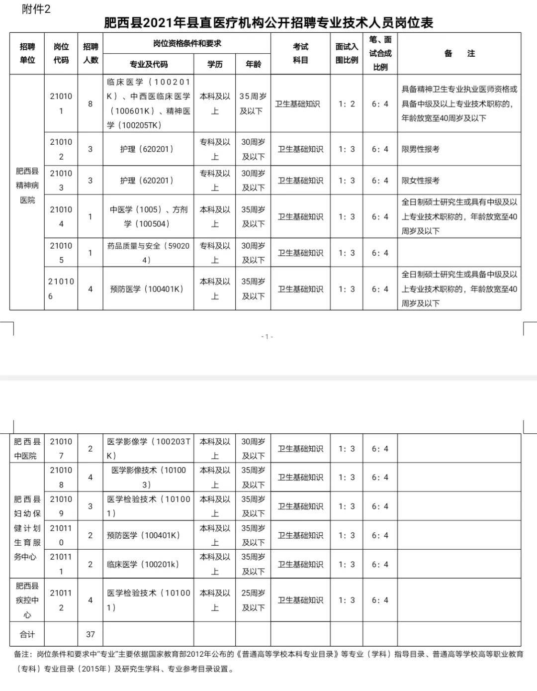 肥西县人力资源和社会保障局最新招聘信息汇总