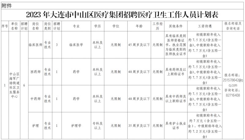 中山区医疗保障局最新招聘信息与职业前景探讨