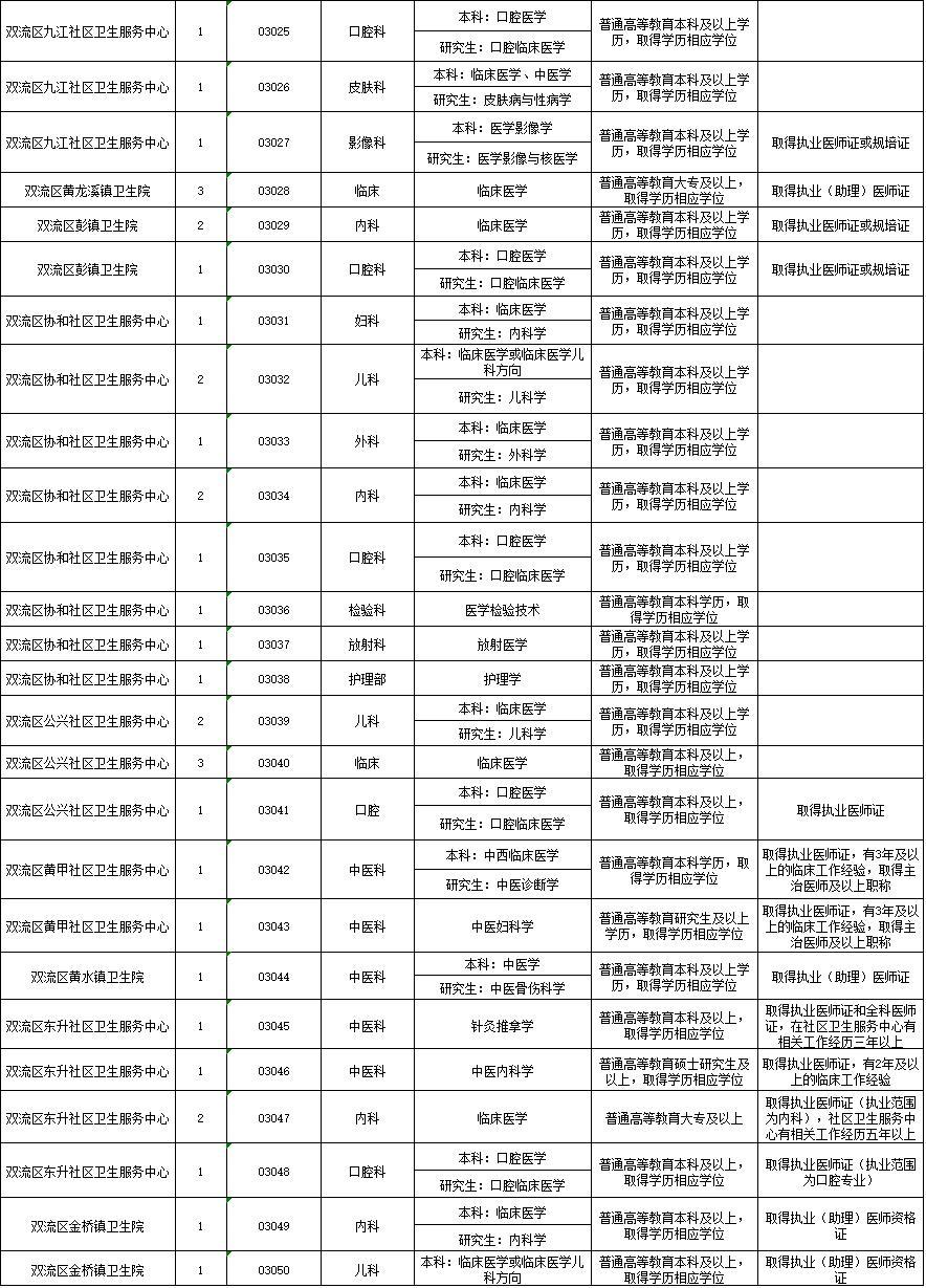 温江区退役军人事务局招聘启事概览