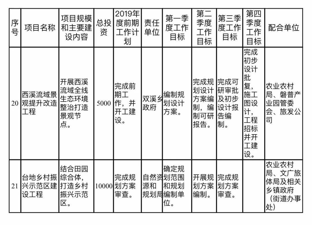 资中县康复事业单位发展规划探讨与展望