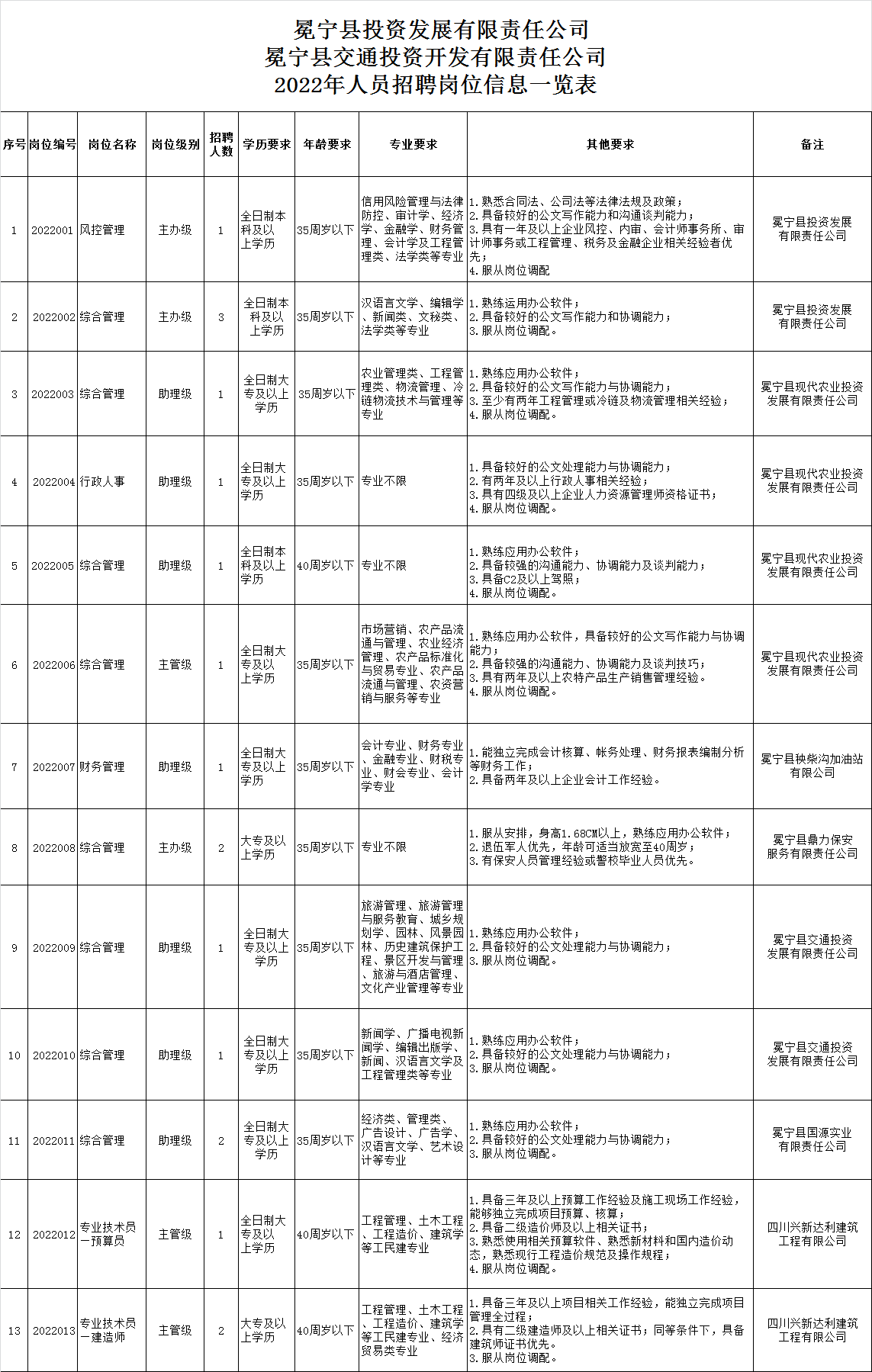 冕宁县剧团最新招聘启事与招聘信息汇总