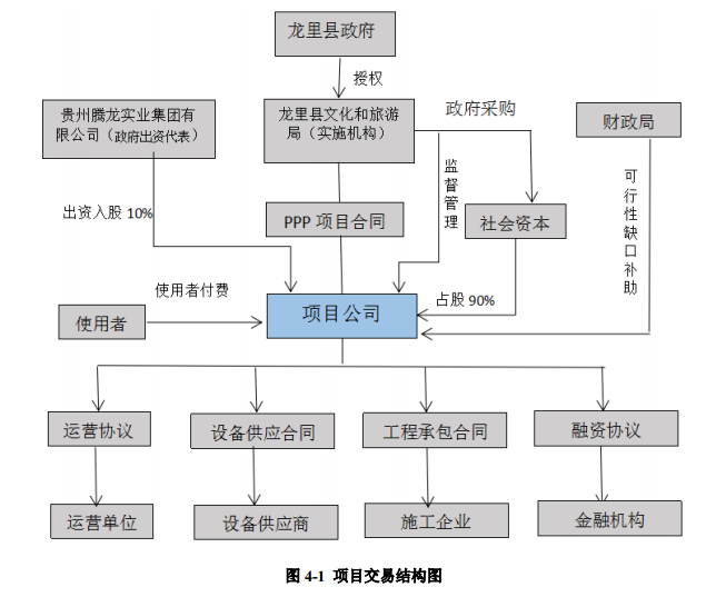 龙里县审计局发展规划，塑造透明财政，强化审计监督力度