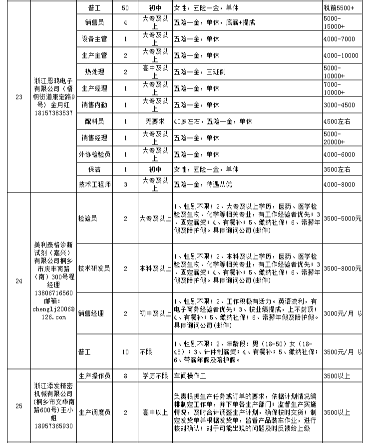 高桥街道最新招聘信息汇总