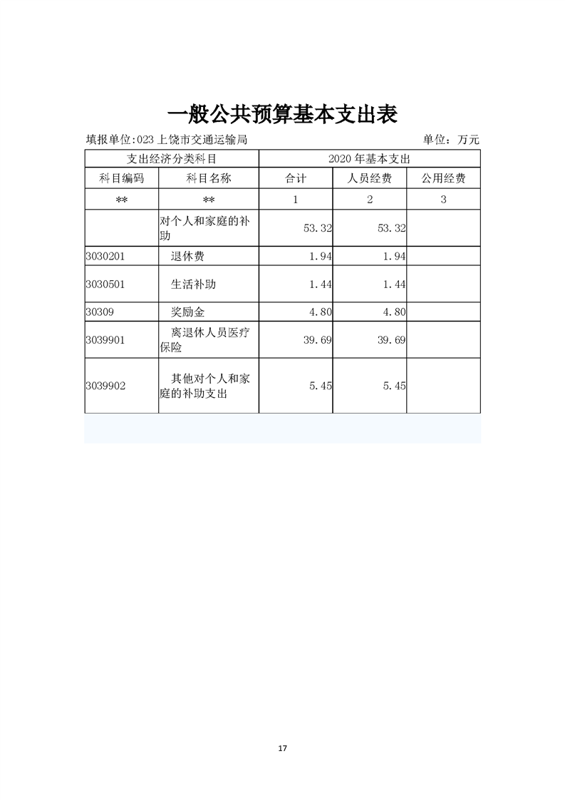 上饶县交通运输局招聘信息与细节全面解析