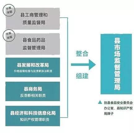 东营区市场监管局最新发展规划概览