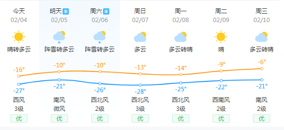 友谊乡天气预报更新通知