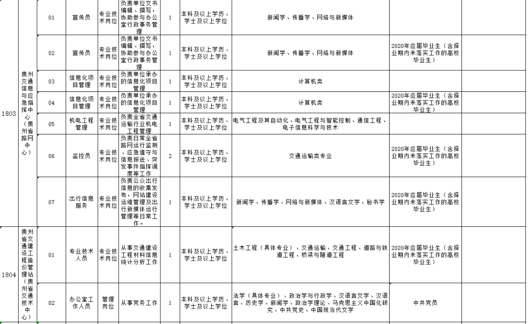 西盟佤族自治县公路运输管理事业单位招聘启事概览