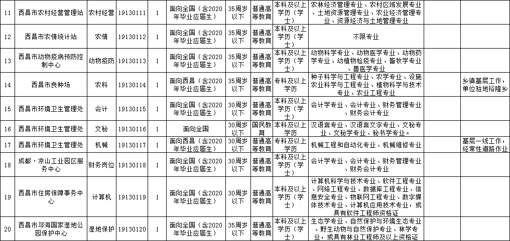 西昌市殡葬事业单位招聘启事概览