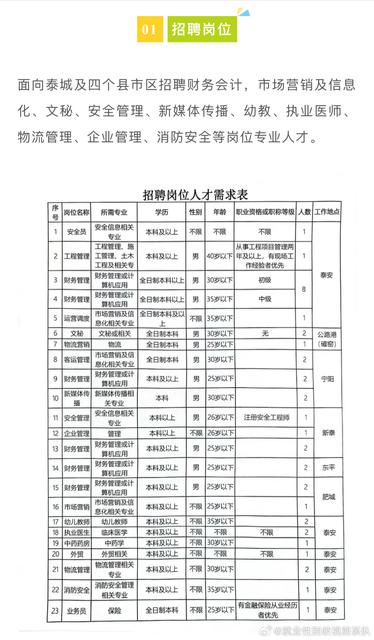 九甲乡最新招聘信息概览与未来展望