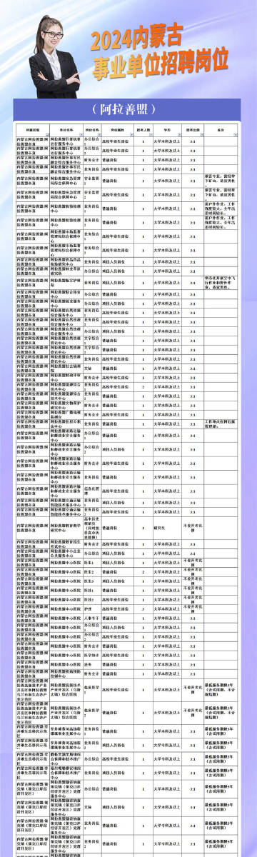 锡林郭勒盟市市政管理局招聘启事