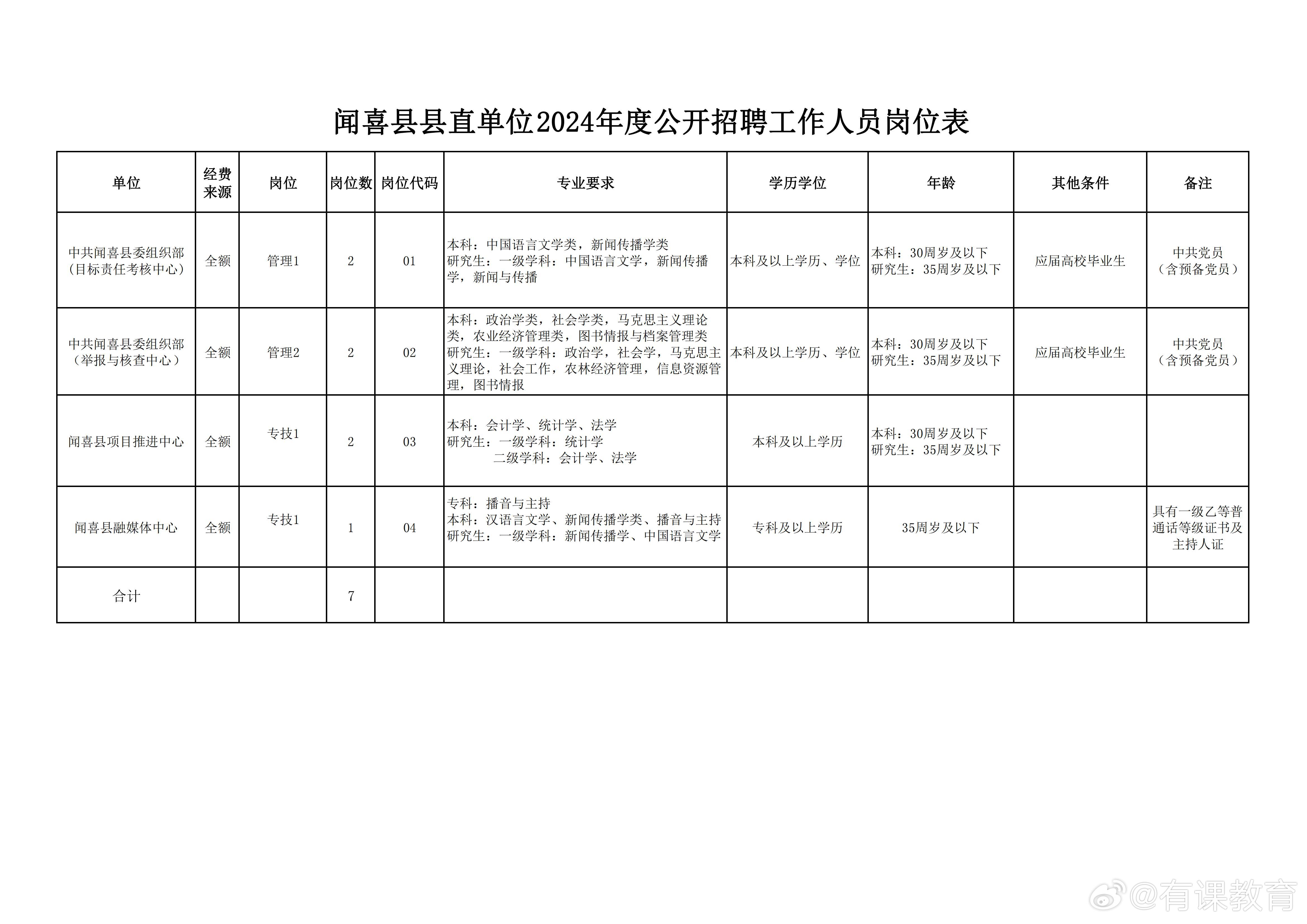 和政县图书馆招聘启事