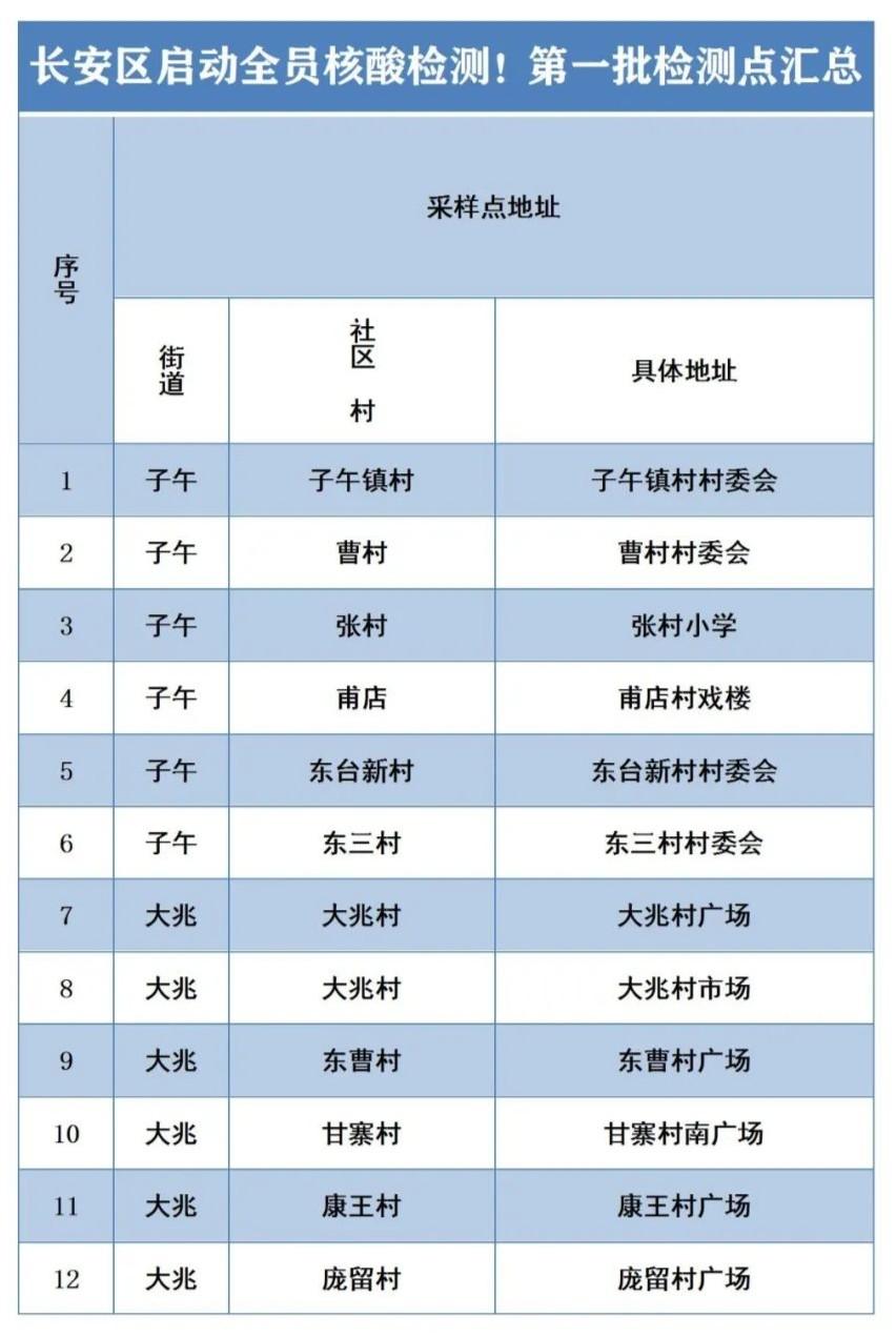 雁塔区应急管理局最新动态报道