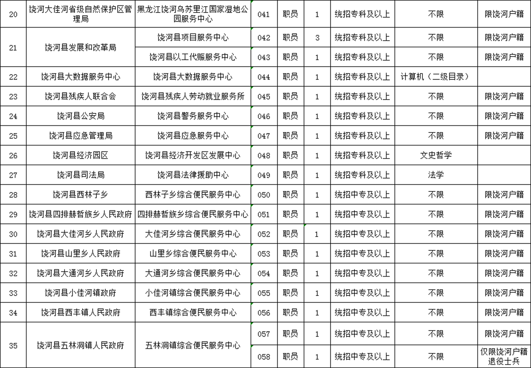 明水县数据和政务服务局招聘公告详解