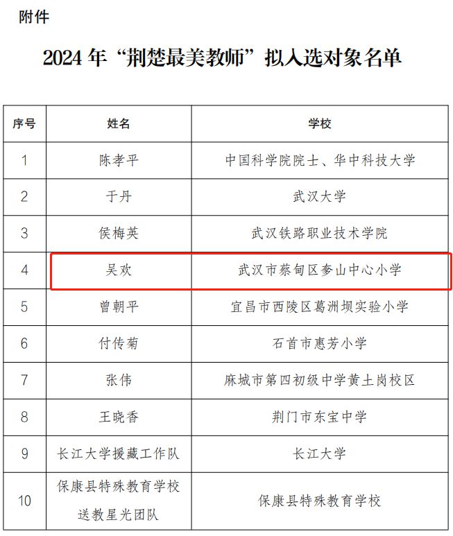 蔡甸区成人教育事业单位人事任命最新动态