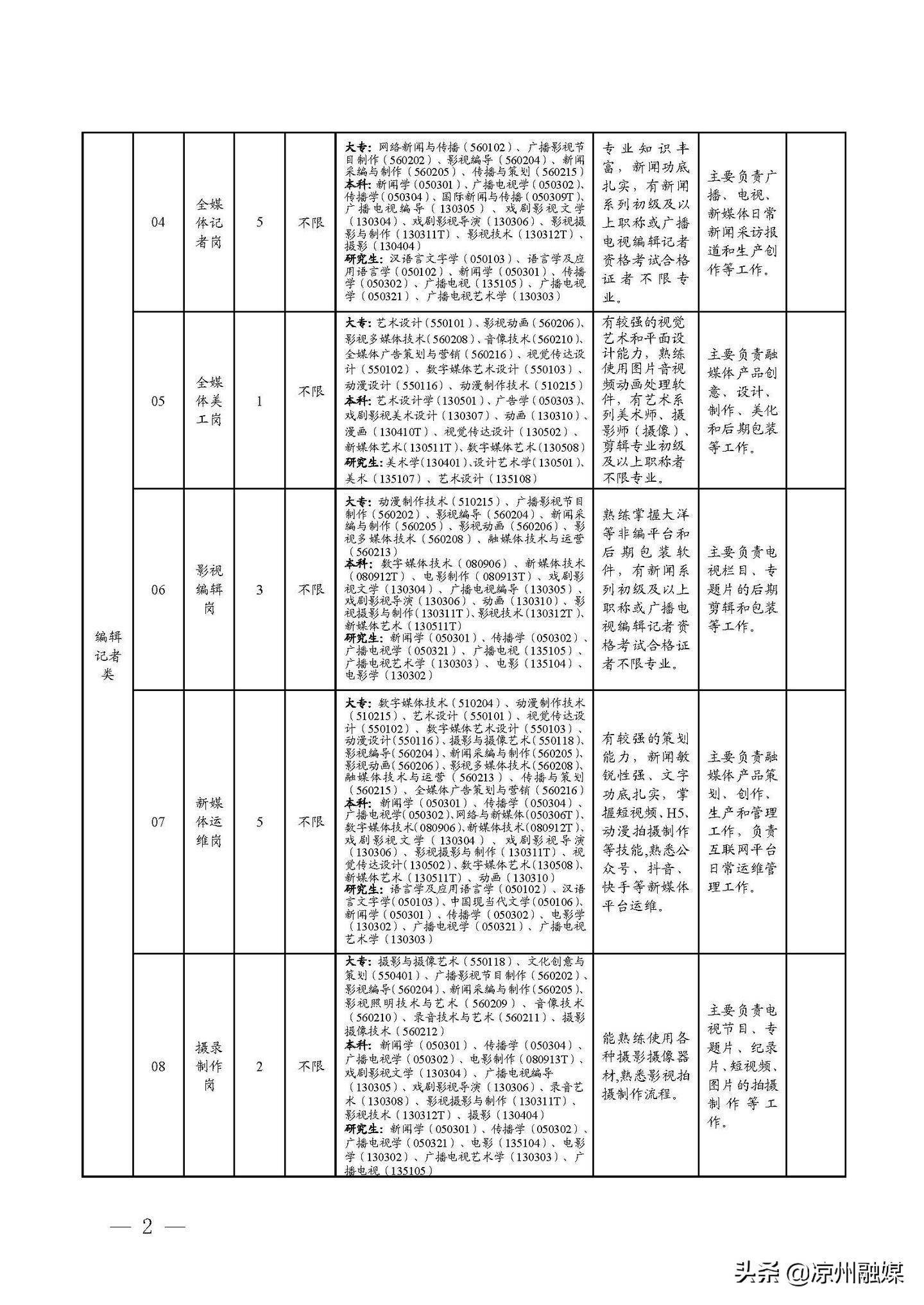 綦江县级公路维护监理事业单位发展规划展望