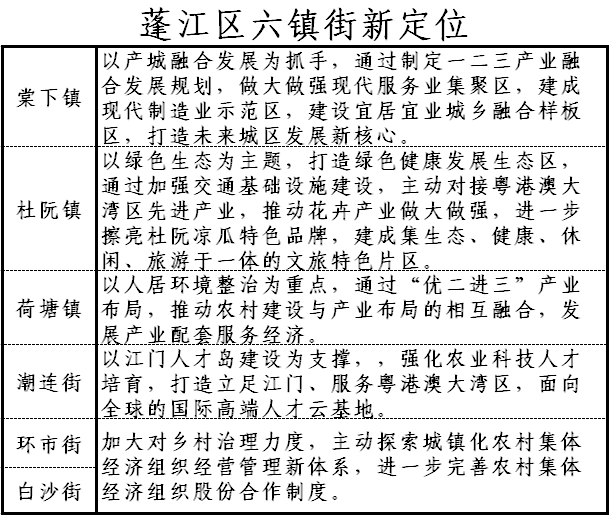 棠下街道最新发展规划，塑造未来城市新面貌蓝图