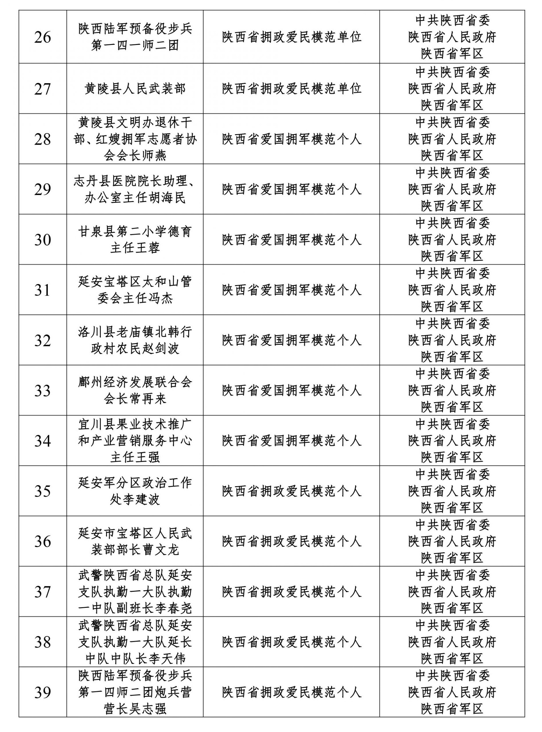 涉县退役军人事务局最新发展规划