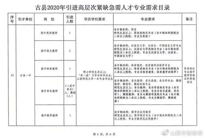 古城区民政局最新招聘启事概览