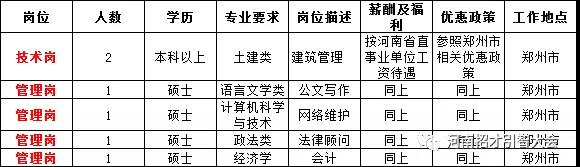 修武县住房和城乡建设局最新招聘信息汇总发布