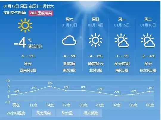 二都镇天气预报更新通知