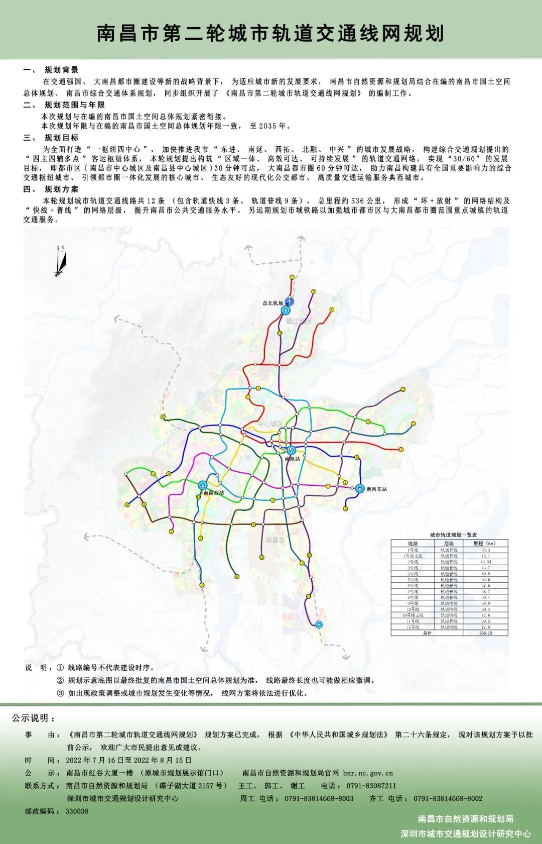 南昌县自然资源和规划局最新发展规划概览