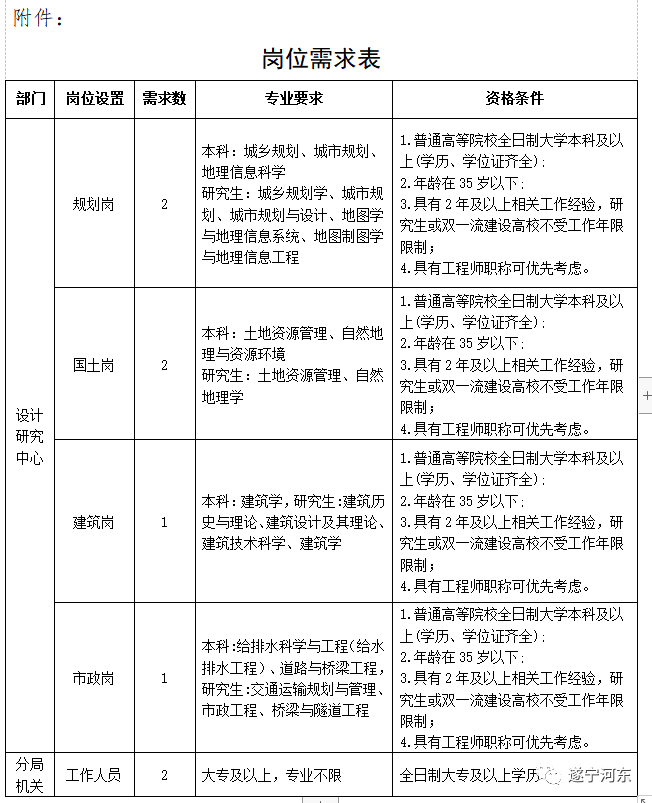 「弥渡县自然资源和规划局招聘公告发布，新职位等你来挑战！」