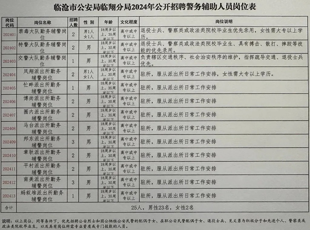 瑞金市公安局最新招聘信息解读与应聘指南