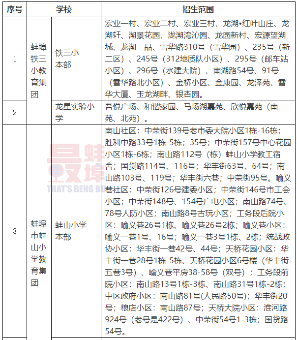 蚌山区发展和改革局领导团队全新亮相，未来工作展望与战略规划