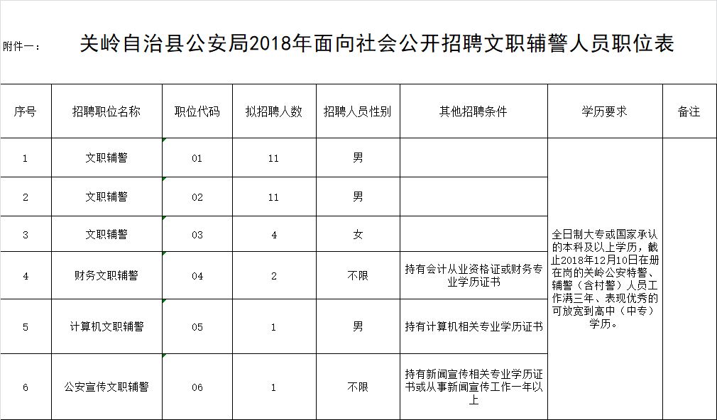 关岭布依族苗族自治县公安局招聘信息与职业机会深度解析