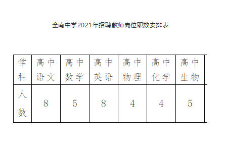 金安区初中最新招聘信息全面解析