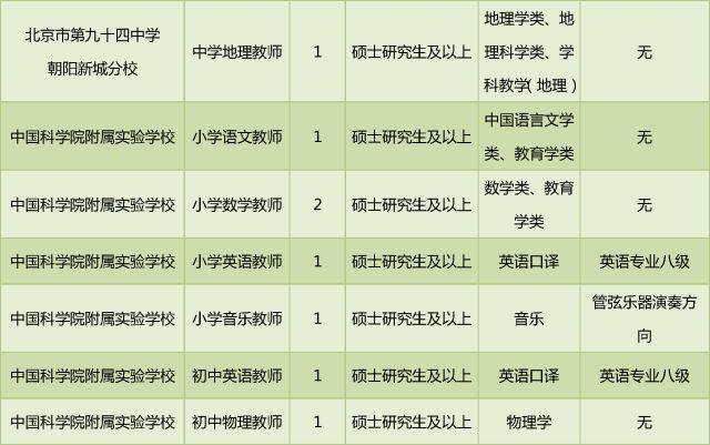 怀柔区科技局最新招聘信息与职业机会深度探讨