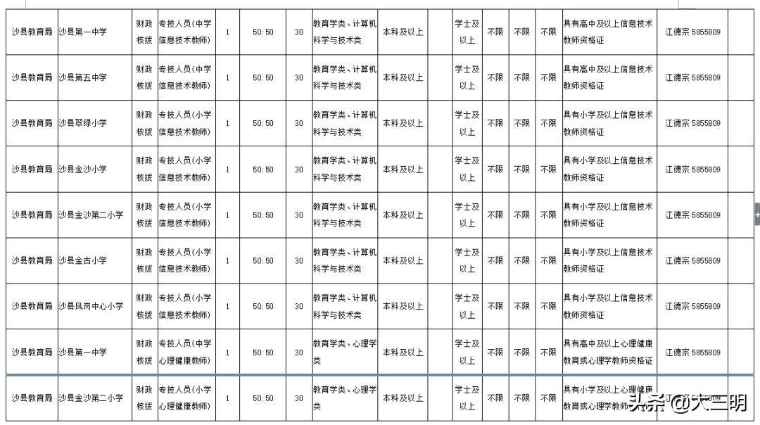 梅列区卫生健康局最新招聘信息概况及展望