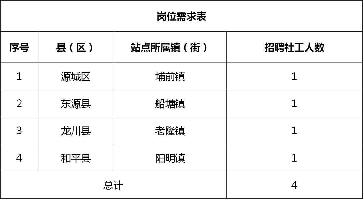 固始县科技局等最新招聘信息详解