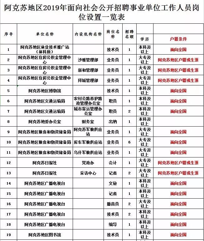 克孜勒苏柯尔克孜自治州共青团市委最新招聘信息全面解析